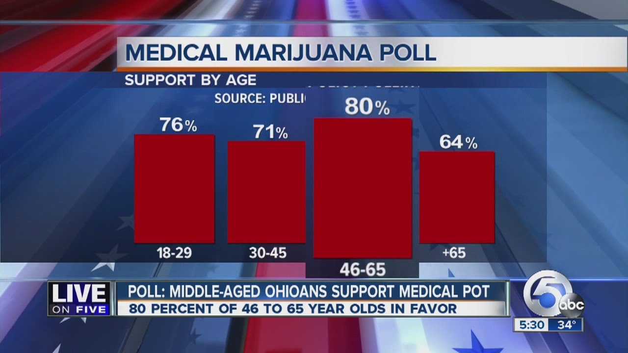 Middle-aged Ohioans show greatest support of medical pot in recent poll