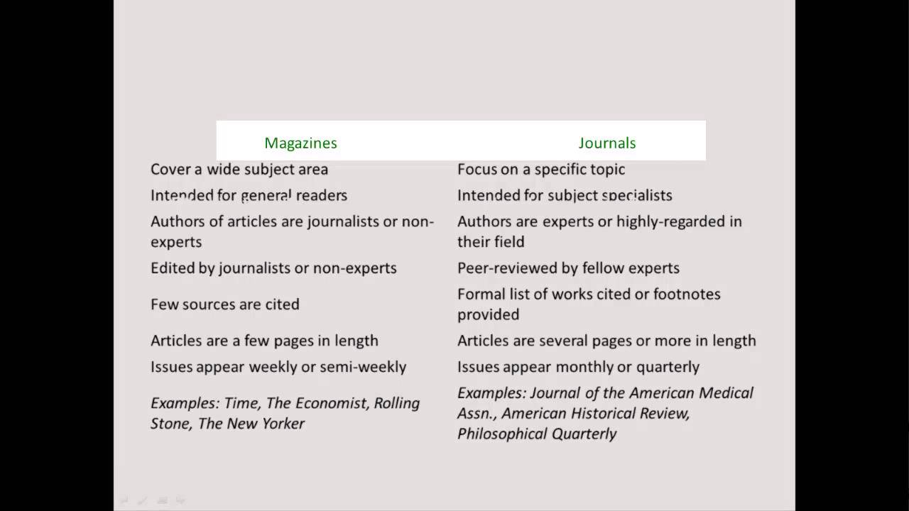 Health Tutorial: Finding Articles in Ebscohost